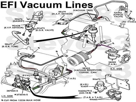 Triton ford 5.4 vacuum hose diagram - Q: What ⁣is a Triton Ford 5.4 vacuum hose diagram? A: The Triton Ford 5.4 vacuum hose diagram is a visual representation that shows the routing and connections of ⁤the vacuum⁤ hoses in the 5.4-liter Triton engine found in 1997-2003 Ford vehicles. Q: Why is a vacuum hose diagram important?